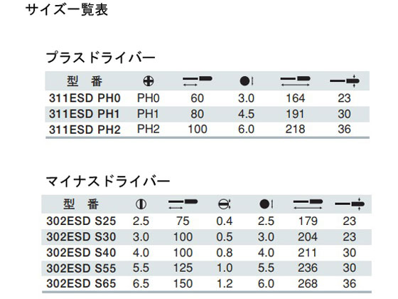 NOGA 静電防止用プラスドライバー ソフトフィニッシュ(R) 311ESDPH0 通販【フォレストウェイ】