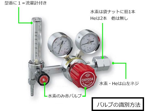 アズワン 精密圧力調整器(SRS-HS) GHN3-2 | Forestway【通販フォレスト