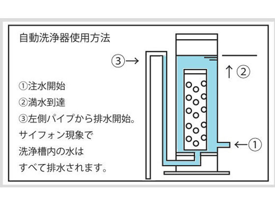 アズワン 自動洗浄器 ピペット用(洗浄器のみ)大 A-1型 | Forestway