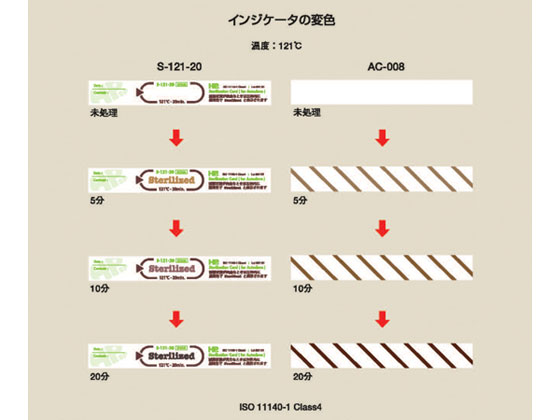 日油技研工業 HPsp(R)ケミカルインジケータ Type4 オートクレーブ用 S