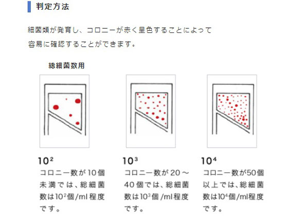 アズワン バイオチェッカー(総菌数|大腸菌群|黄色ブドウ球菌|真菌測定