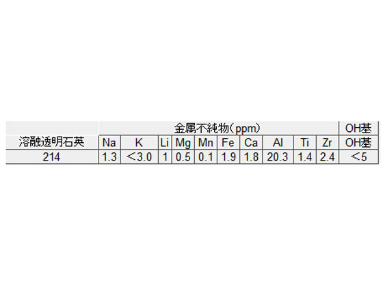 アズワン 石英製NMRサンプルチューブ 5本入 AS1NMR002 | Forestway