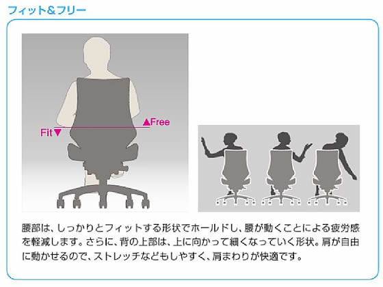 イトーキ エフチェア 布張 ハイバック 可動肘 本体黒背アイビー