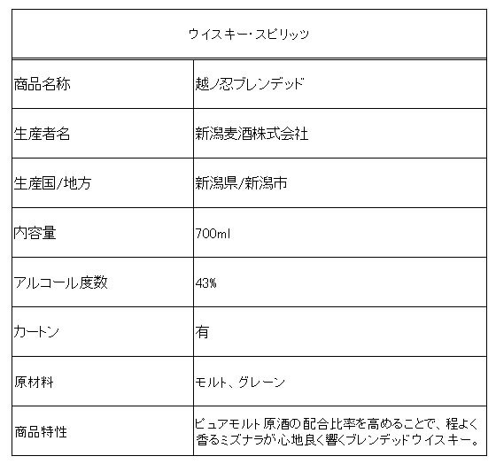 新潟麦酒 越ノ忍ブレンデッド 43度 700ml 通販【フォレストウェイ】