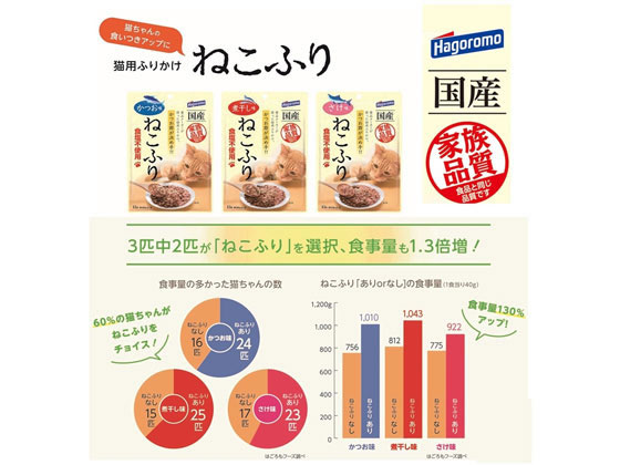 はごろもフーズ ねこふり かつお味 15g