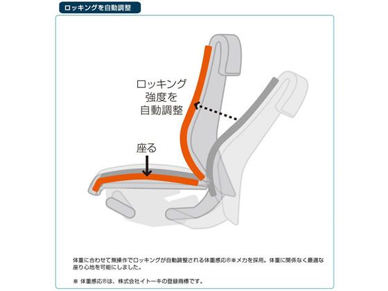 イトーキ コセールチェア ハイバック アルミ脚 可動肘イエロー 背裏