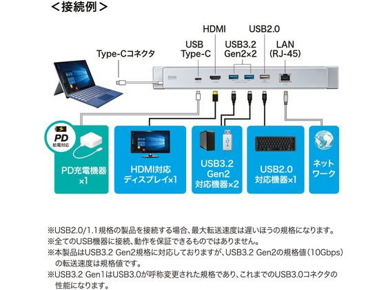 サンワサプライ Surface用ドッキングステーション USB-3HSS6S