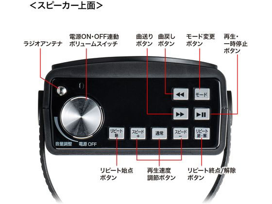 サンワサプライ ワイヤレスポータブル拡声器スピーカー MM-SPAMP12