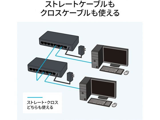 サンワサプライ 2.5G対応スイッチングハブ 8ポート マグネット付き 通販【フォレストウェイ】