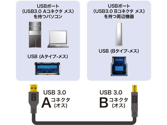 サンワサプライ USB3.0ケーブル ブラック 1m KU30-10BKK | Forestway